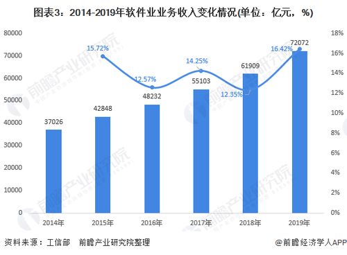 2020年軟件行業(yè)發(fā)展現(xiàn)狀與市場(chǎng)前景分析