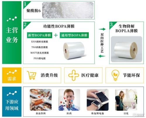 股價(jià)大漲超251%，中侖新材成功登陸創(chuàng)業(yè)板，聚焦功能性薄膜材料核心技術(shù)