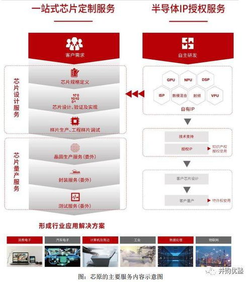 背靠英特爾與小米，國(guó)內(nèi)首家、全球第六的基金公司有多硬核？